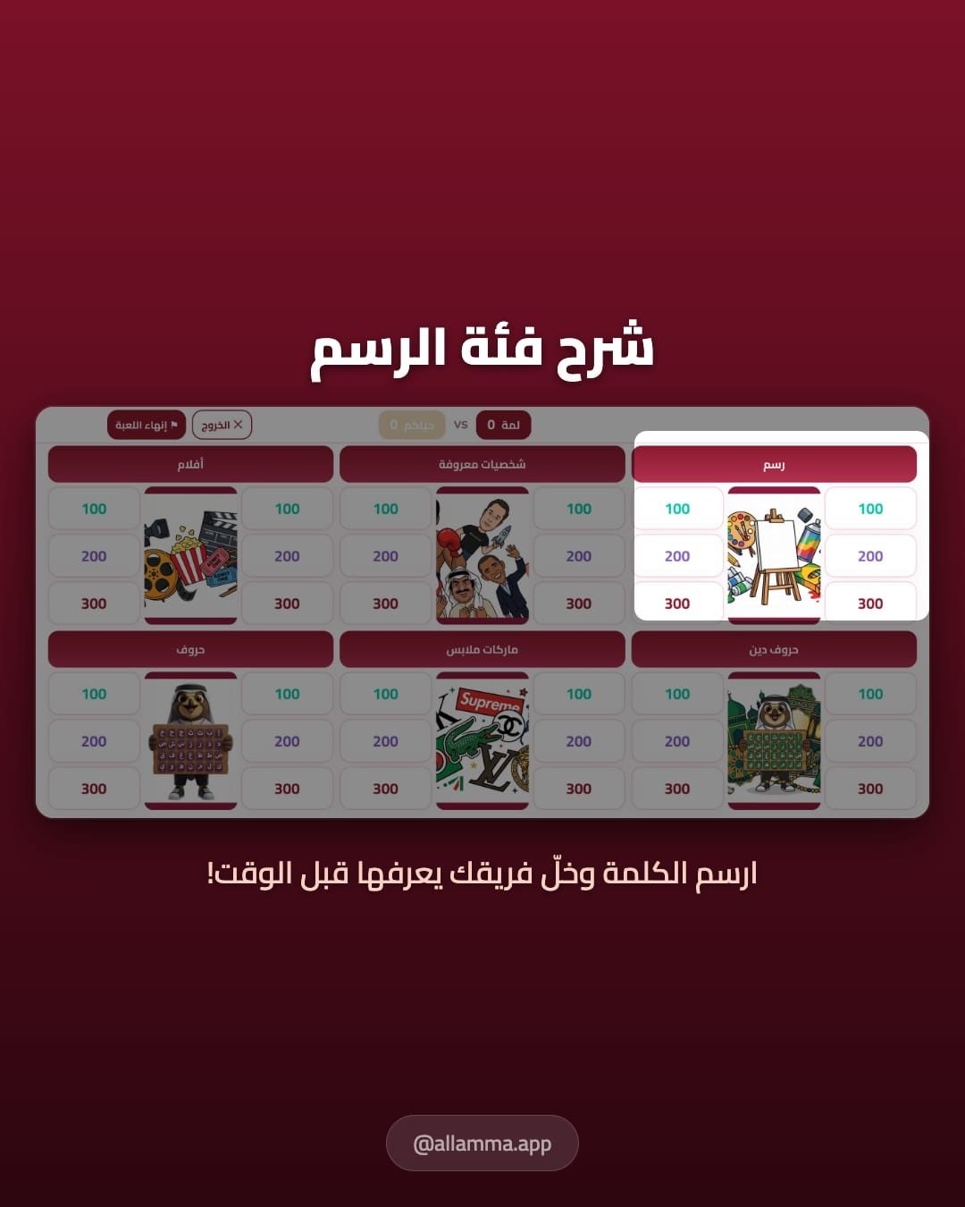 شرح فئة الرسم